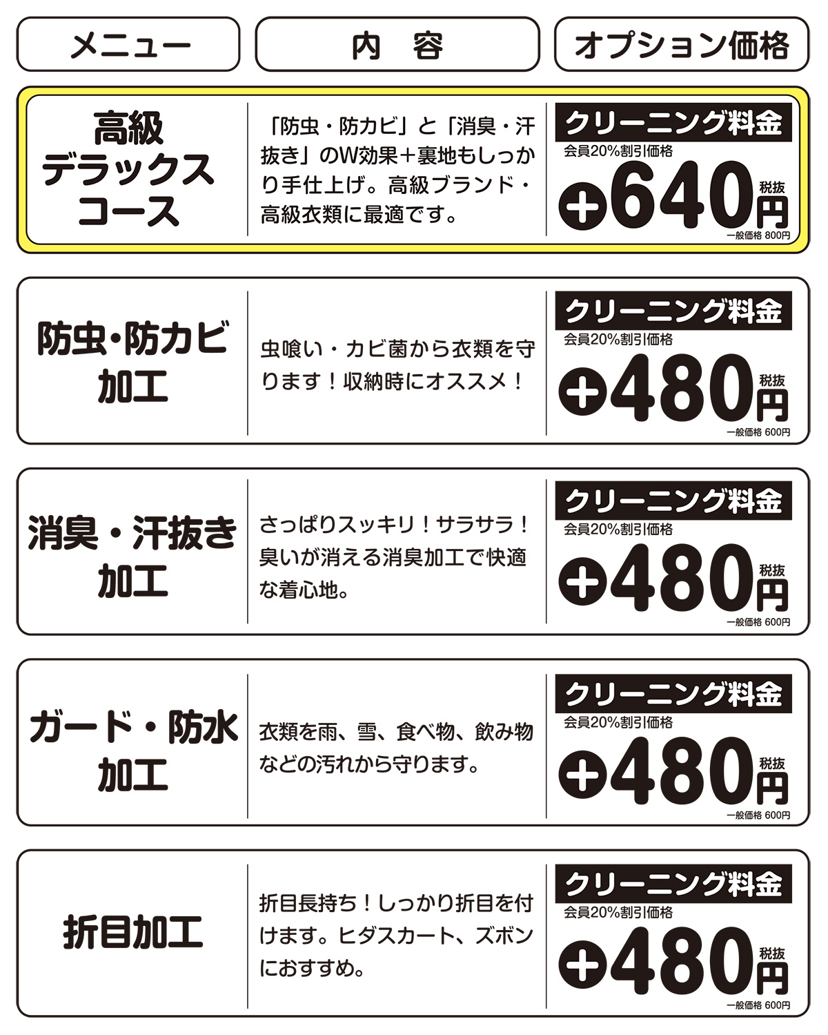 加工オプションメニュー